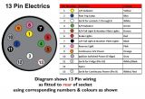 Towbar Wiring Diagram 13 Pin Trailer socket Wiring Schema Wiring Diagram