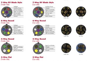 Toyota 7 Pin Trailer Plug Wiring Diagram Ds 8623 Reese 7 Pin Wiring Diagram Schematic Wiring Toyota 7 Pin Trailer Plug Wiring Diagram Ds 8623 Reese 7 Pin Wiring Diagram Schematic Wiring