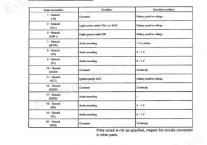 Toyota Tundra Trailer Wiring Diagram 10 Wiring Diagram Tundra Wiring Diagram