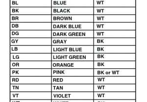 Toyota Wiring Diagram Abbreviations toyota Wiring Color Codes Abbreviations Wiring Diagram Page