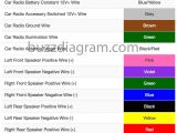 Toyota Wiring Diagram Color Codes toyota Car Wiring Diagram Wiring Diagrams