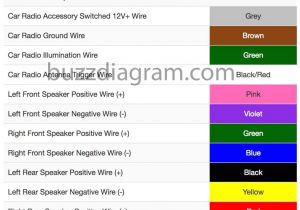 Toyota Wiring Diagram Color Codes toyota Car Wiring Diagram Wiring Diagrams