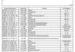 Toyota Wish Wiring Diagram toyota 1zz Ecu Pinout 1 Nuwabian toyota toyota Vios Car Ecu