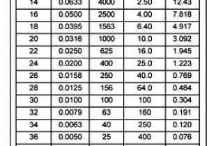 Tpi Tech Gauges Wiring Diagram Wire Gauge Standards Cable Gauge American Wire Gauge Awg Tpi Tech Gauges Wiring Diagram Wire Gauge Standards Cable Gauge American Wire Gauge Awg