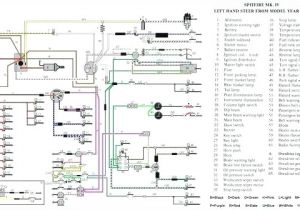 Tr4 Wiring Diagram Tr4a Wiring Diagram Wiring Diagram Article Review