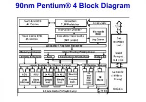 Tracing Of Panel Wiring Diagram Of An Alternator Pentium 4 Circuit Diagram Wiring Diagram Files Tracing Of Panel Wiring Diagram Of An Alternator Pentium 4 Circuit Diagram Wiring Diagram Files