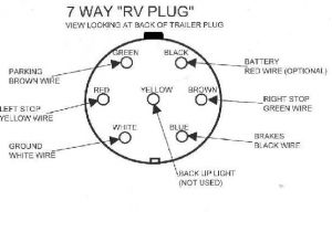 Trailer Brake Control Wiring Diagram Rv Brake Wiring Diagram Wiring Diagram Center