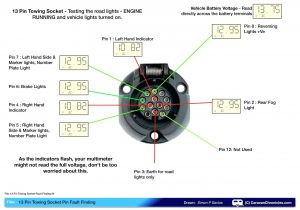 Trailer Hitch 7 Pin Wiring Diagram Trailer Hitch Wiring Diagram 4 Pin Trailer Wiring Diagram