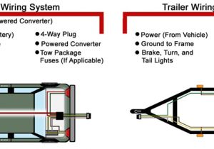 Trailer Lights Wiring Diagram 5 Way toyota Trailer Light Wiring Wiring Diagram Paper