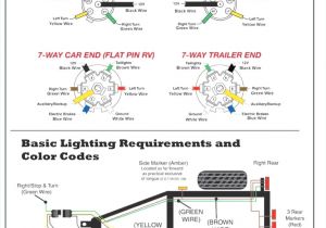 Trailer Plug Wiring Diagram 7 Pin 7 Pin Rv Wiring Diagram Architecture Diagram