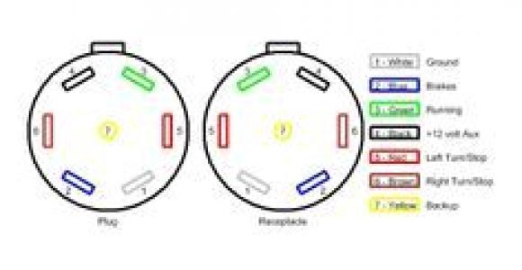 Trailer Wire Diagram 7 Pin Fifth Wheel Wiring Diagram Wiring Diagram Blog