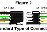 Trailer Wiring Diagram 4 Wire Troubleshoot Trailer Wiring by Color Code