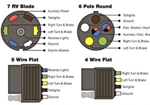 Trailer Wiring Diagram 5 Wire Wiring Diagram 4 Way Round Along with Vehicle to 4 Wire Trailer