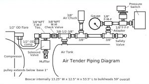 Transfer Flow Trax Ii Wiring Diagram Transfer Flow Trax Ii Wiring Diagram Inspirational 12v Hydraulic