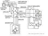 Transfer Switch Wiring Diagram Fuse Box Transfer Switch Getting Ready with Wiring Diagram