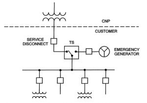 Transfer Switch Wiring Diagram Manual Transfer Switch Testing and Maintenance Guide