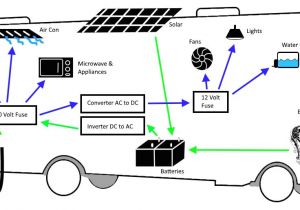 Travel Trailer Battery Wiring Diagram Rv Electricity Basics Never Idle Journal