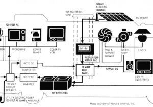 Travel Trailer Converter Wiring Diagram Campervan Electrical Installation Wiring Diagram Google Travel Trailer Converter Wiring Diagram Campervan Electrical Installation Wiring Diagram Google