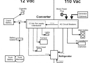 Travel Trailer Converter Wiring Diagram Coleman Pigtail Wiring Diagram Blog Wiring Diagram Travel Trailer Converter Wiring Diagram Coleman Pigtail Wiring Diagram Blog Wiring Diagram