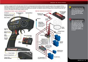 Traxxas Tqi Receiver Wiring Diagram Revo 3 3 Wiring Diagram Wiring Diagram Page