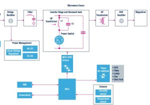 Triac Wiring Diagram Microwave Ovens Stmicroelectronics