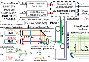 Triple S Customs Wiring Diagrams Free Micromachines Free Full Text 2d Au Coated Resonant Mems Scanner