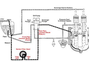 Triumph T140 Wiring Diagram Pdf A Hyperlink Junkie S Field Guide to Bonnie