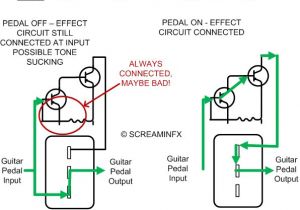 True bypass Wiring Diagram What is A True bypass Guitar Pedal End Bad tone L