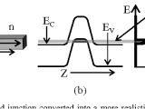 Tunnel Wiring Diagram Figure 4 From Pronounced Effect Of Pn Junction Dimensionality On Tunnel Wiring Diagram Figure 4 From Pronounced Effect Of Pn Junction Dimensionality On