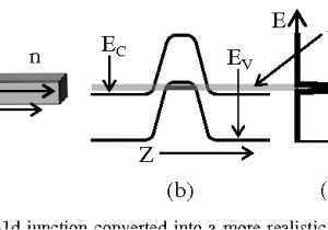 Tunnel Wiring Diagram Figure 4 From Pronounced Effect Of Pn Junction Dimensionality On