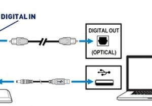 Turtle Beach Wiring Diagram Px4 Pc Compatibility Turtle Beach Turtle Beach Wiring Diagram Px4 Pc Compatibility Turtle Beach