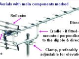 Tv Aerial socket Wiring Diagram Aerials Tv Aerial and Digital Aerial