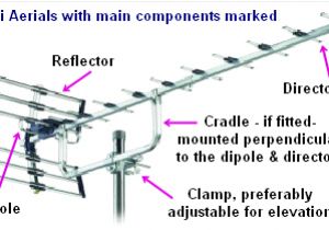 Tv Aerial socket Wiring Diagram Aerials Tv Aerial and Digital Aerial Tv Aerial socket Wiring Diagram Aerials Tv Aerial and Digital Aerial