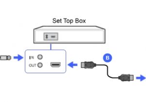 Tv Aerial socket Wiring Diagram Hdmi Set top Box Bravia Tv Connectivity Guide Tv Aerial socket Wiring Diagram Hdmi Set top Box Bravia Tv Connectivity Guide