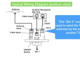 Tv Aerial socket Wiring Diagram Wiring Diagram for Rv Tv Wiring Diagram Mega