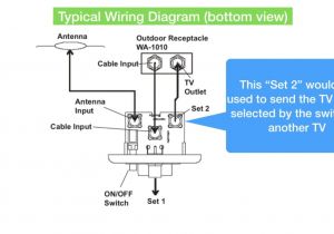 Tv Aerial socket Wiring Diagram Wiring Diagram for Rv Tv Wiring Diagram Mega