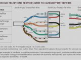 Twisted Pair Wiring Diagram Phone Cable Wiring Color Code Wiring Diagram Files