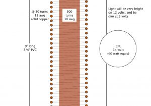 Two Pickup Wiring Diagram Two Pickup Wiring Diagram Unique Wiring Diagram for Guitar and Lead