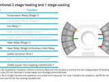 Two Stage thermostat Wiring Diagram Two Stage Furnace Wiring Wiring Diagram Sheet Two Stage thermostat Wiring Diagram Two Stage Furnace Wiring Wiring Diagram Sheet