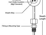 Type J thermocouple Wiring Diagram Marlox thermocouples Marlin Manufacturing Type J thermocouple Wiring Diagram Marlox thermocouples Marlin Manufacturing