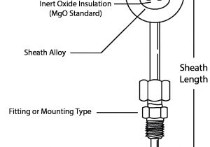 Type J thermocouple Wiring Diagram Marlox thermocouples Marlin Manufacturing