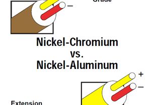 Type J thermocouple Wiring Diagram thermocouple Type K Type K thermocouple Chromel Alumel thermocouple