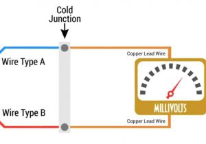 Type J thermocouple Wiring Diagram thermocouple What is It How It Works Omega Engineering