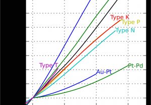 Type J thermocouple Wiring Diagram thermocouple Wire Diagram Wallpaper