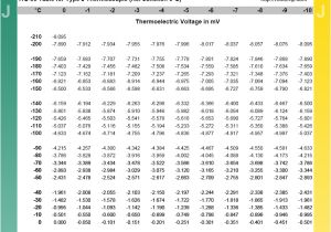 Type J thermocouple Wiring Diagram Type J thermocouple Type J thermocouples J Type thermocouples