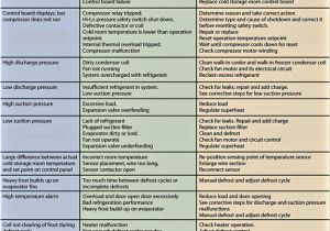 Typical Wiring Diagram Walk In Cooler Diagnosing Problems In Walk In Cooler Freezer Refrigeration