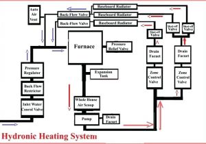 Underfloor Heating Wiring Diagram Combi Boiler 2 Zone Heating Efeservicios Co