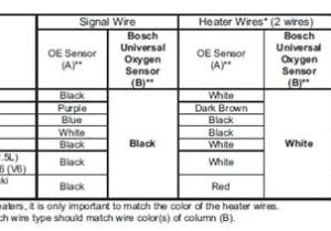 Universal Oxygen Sensor Wiring Diagram 2 Wire O2 Sensor Wiring Diagram Wiring Diagram Center