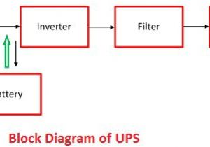 Ups Battery Wiring Diagram Difference Between Ups Inverter with Comparison Chart Circuit Globe