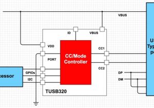 Usb 2.0 Wire Diagram Designing In Usb Type C and Using Power Delivery Digikey